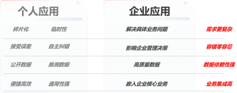 用友AI